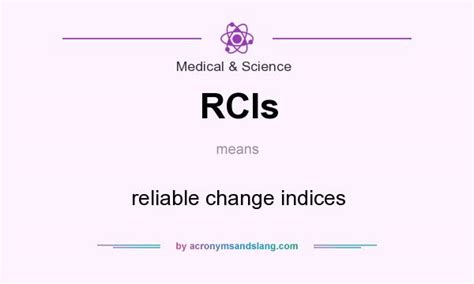 What are the reliable change indices (RCIs) for the ImPACT 